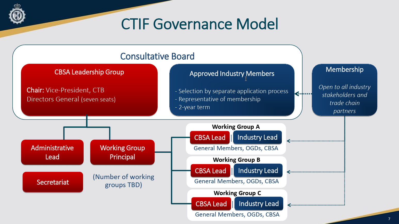 CTIF structure